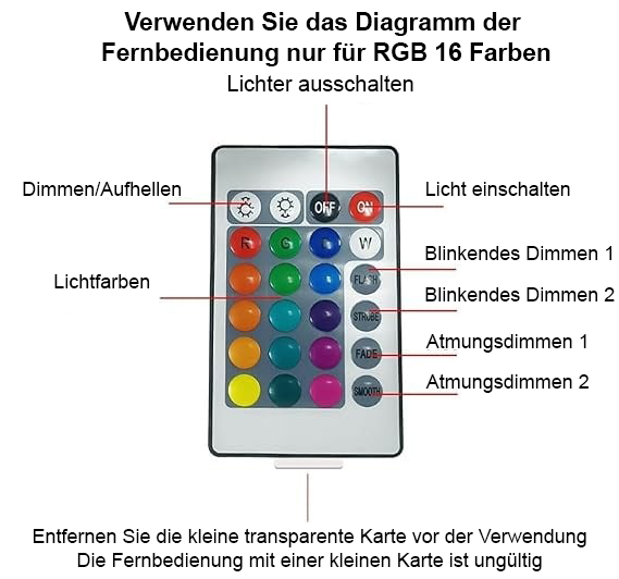 🏆Weihnachtsverkauf 50% Rabatt🎉Keyora Polarlichter Traumlandschaftsprojektor🌌