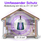 🔥Überraschungsrabatt🔥USB/Wiederaufladbare Mücken- und Fliegenfalle Lampe
