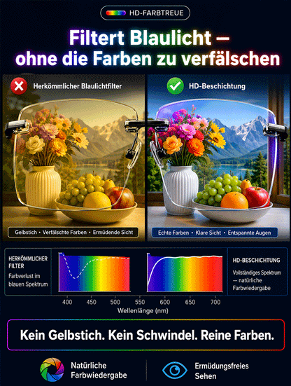 ✨ Intelligente Autofokus-Brille | Jena-Optik-Technologie | TÜV-geprüfte deutsche Qualität ✅ 👍 Eine Brille für alles: Kurzsichtigkeit, Weitsichtigkeit, Alterssichtigkeit und Blaulichtschutz.