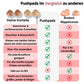 🌸LETZTER TAG ZUM SONDERPREIS!!🌸Beidseitig klebende Push-Up-Nippelabdeckungen